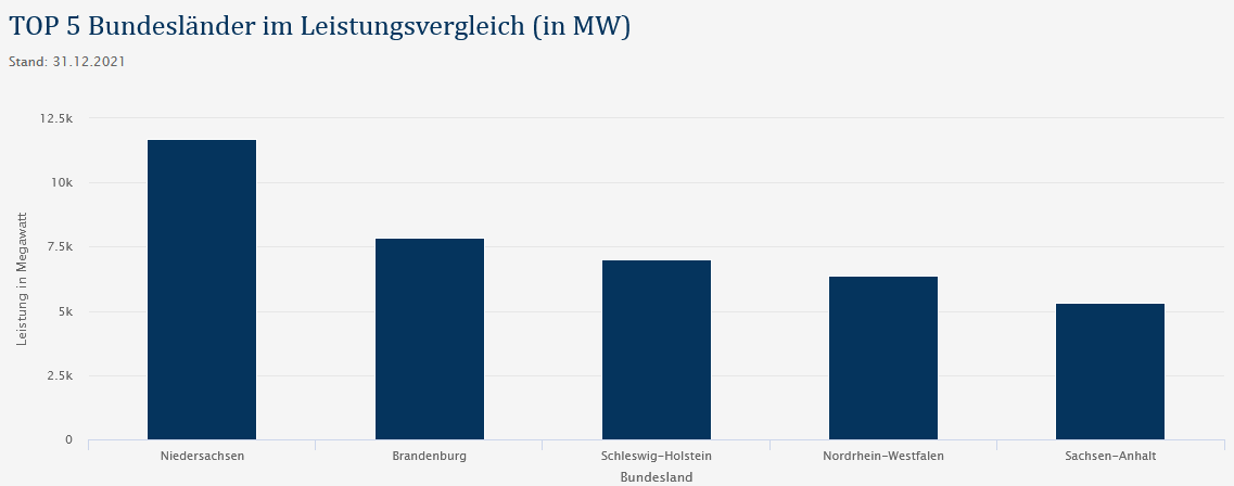 mw_vergleich